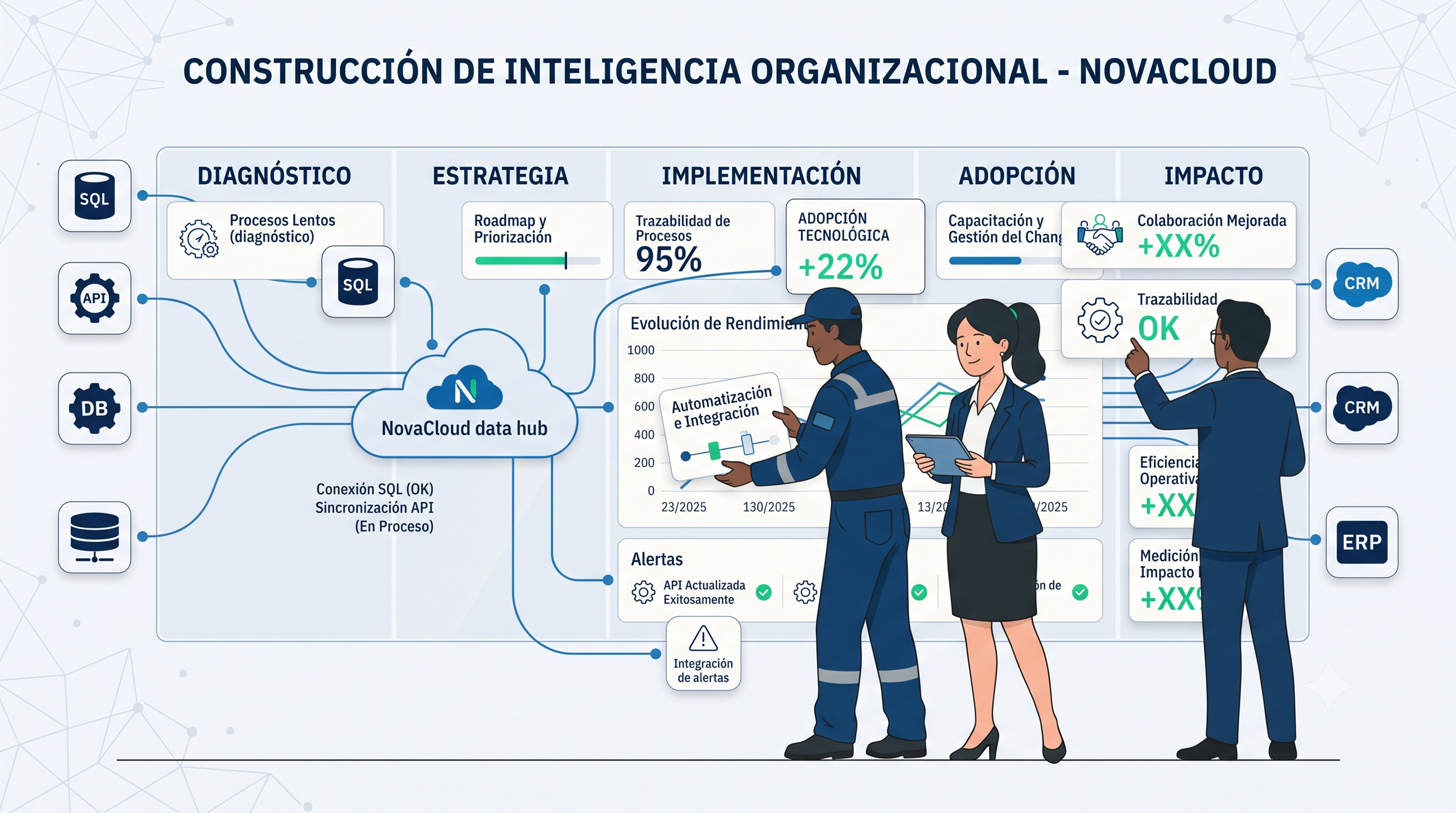 Estrategia de Transformación Digital y Gestión del Cambio