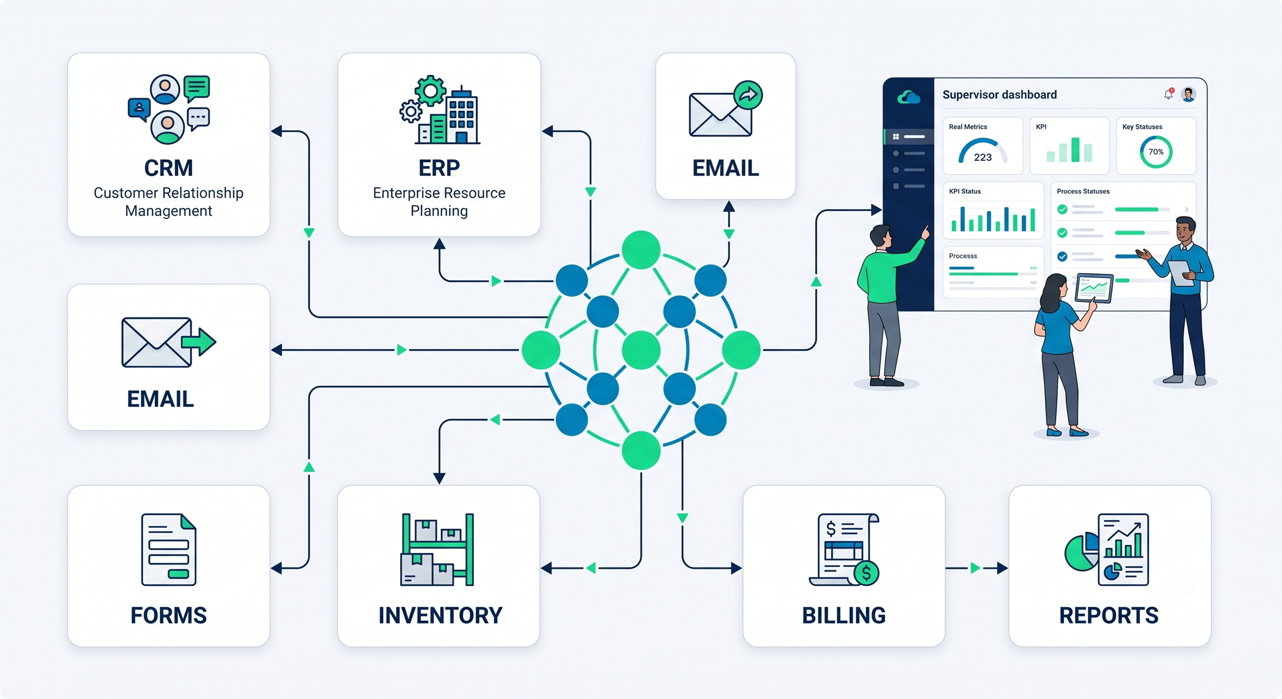 Automatización e Integración de Procesos